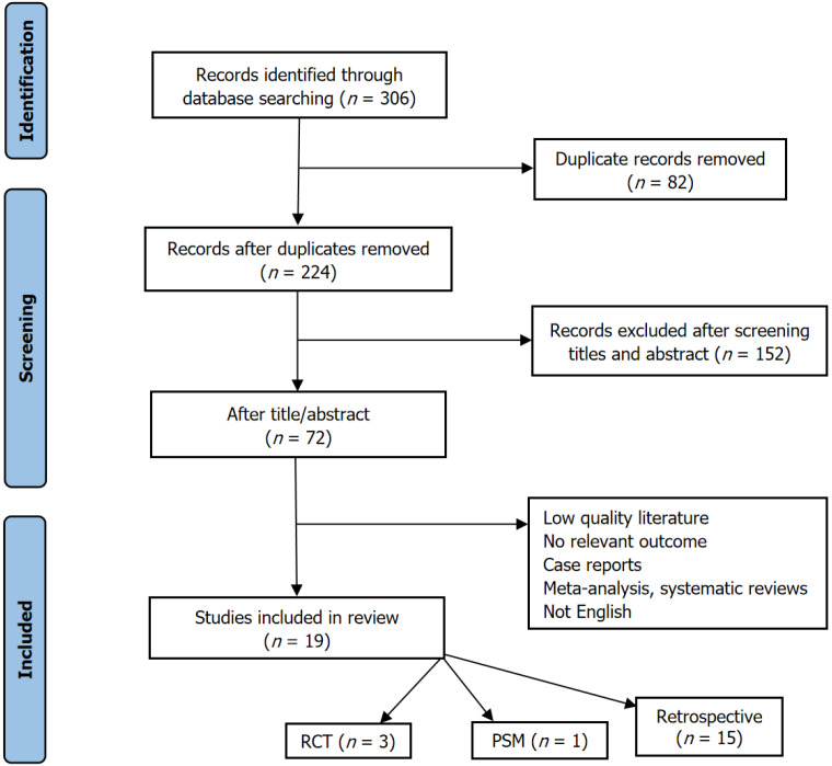 Double tract reconstruction in proximal gastric tumors: A systematic review of clinical and functional outcomes.