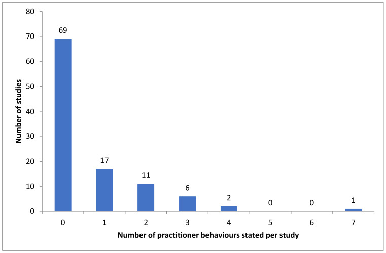 Developing the Physical Fitness of Children: A Systematic Scoping Review of Pedagogy in Research.