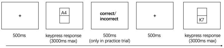 When the Mind Cannot Shift: Cognitive Flexibility Impairments in Methamphetamine-Dependent Individuals.