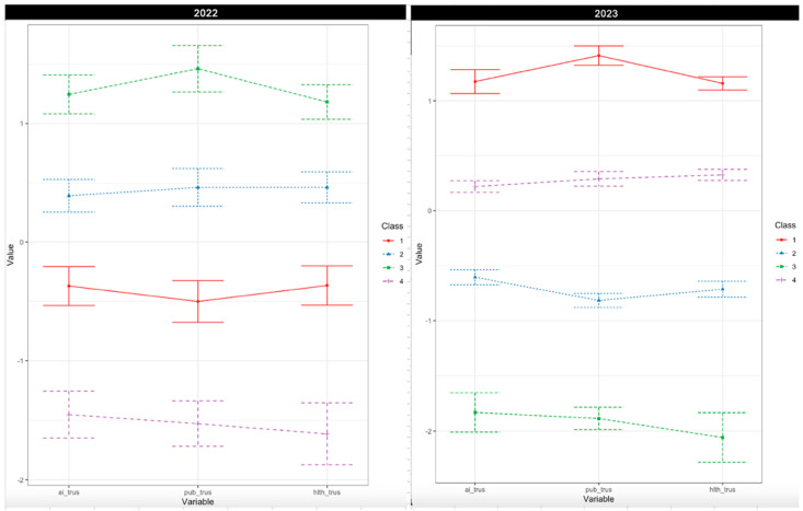 Post-Pandemic Surges in Public Trust in the United Kingdom.