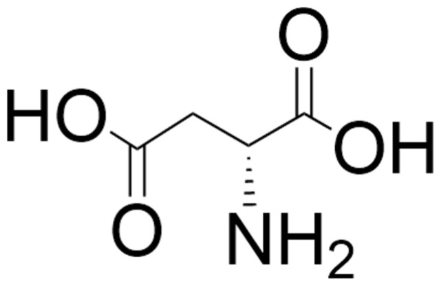 Impact of D-Amino Acids in Schizophrenia.