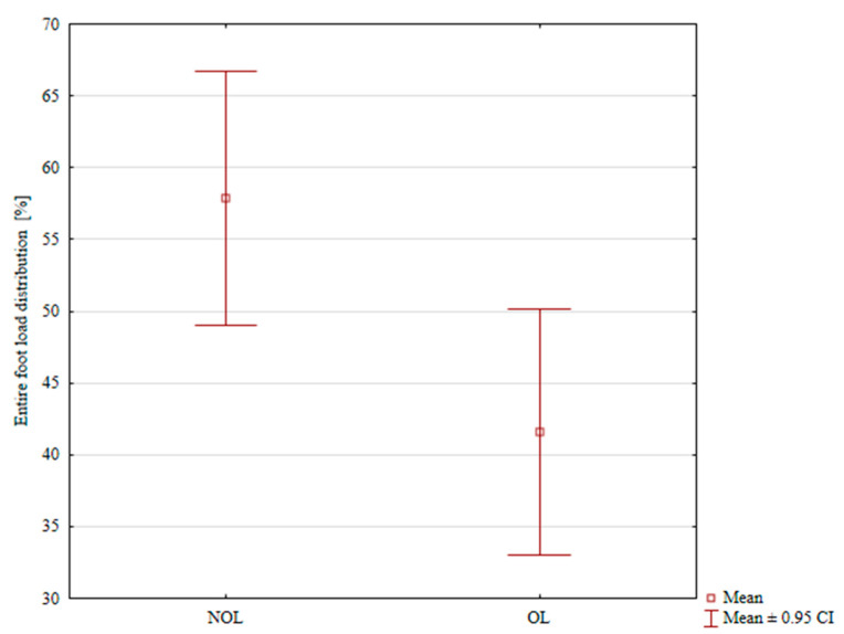 Assessment of Biomechanics Following Calcaneal Fracture Treatment with Internal Plate Fixation or Ilizarov External Fixation: A Retrospective, Two-Center Study.