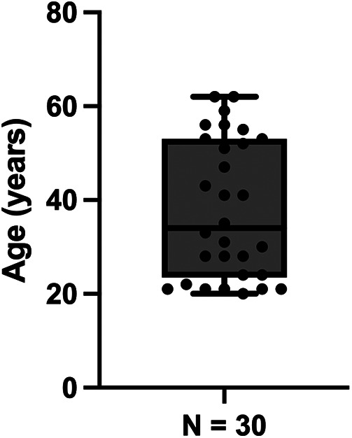Changes in central and peripheral hemodynamic parameters during blood donation.