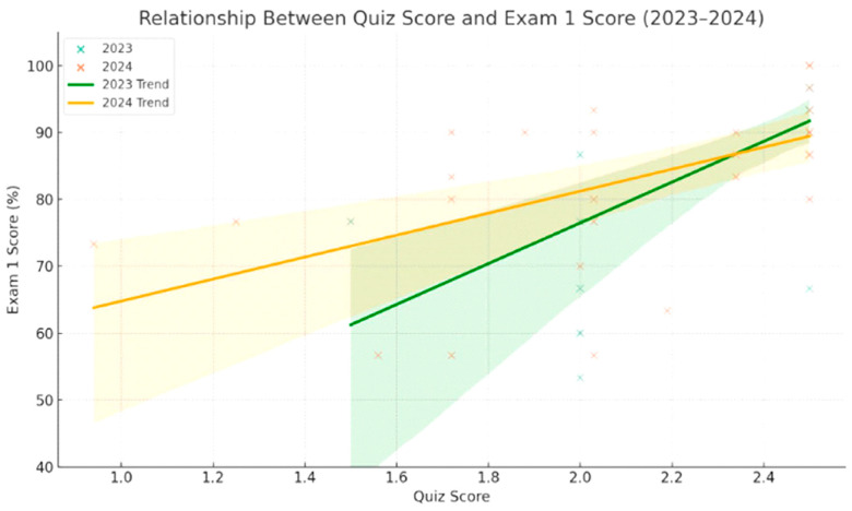 Implementing a Functional Group Analysis Activity to Support Student Learning in Medicinal Chemistry: A Three-Year Experience.