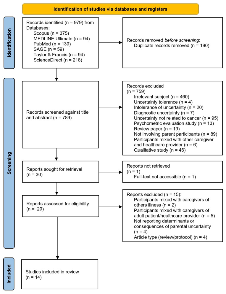 Determinants and Consequences of Parental Uncertainty in Childhood Cancer: A Systematic Review.