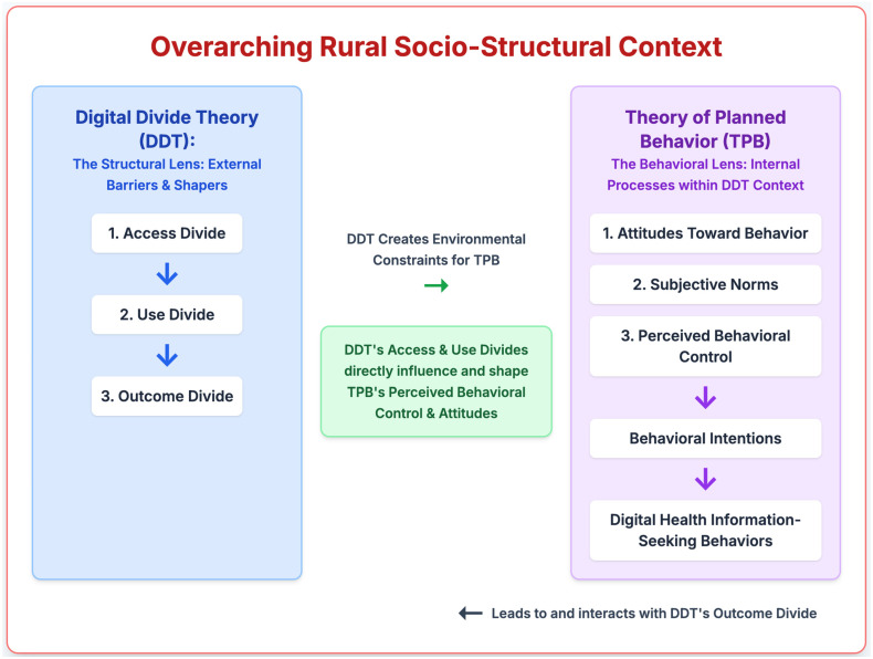 Down the Digital Delta: Health Information Inequities Among Rural Mississippi Caregivers.