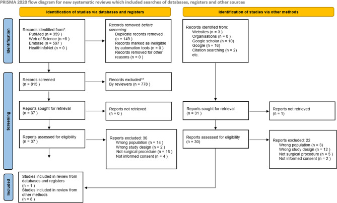 Informed consent processes with First Nations peoples undergoing surgery or invasive procedures: a scoping review.