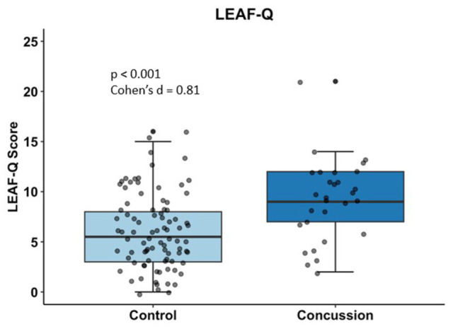 Low-Energy Availability Indicators Among Female Adolescents After Concussion: A Comparison With Uninjured Controls.