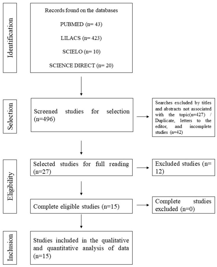 Nationwide Burden of Metallo-β-Lactamase Genes in Brazilian Clinical <i>Klebsiella pneumoniae</i> Isolates: A Systematic Review and Meta-Analysis.