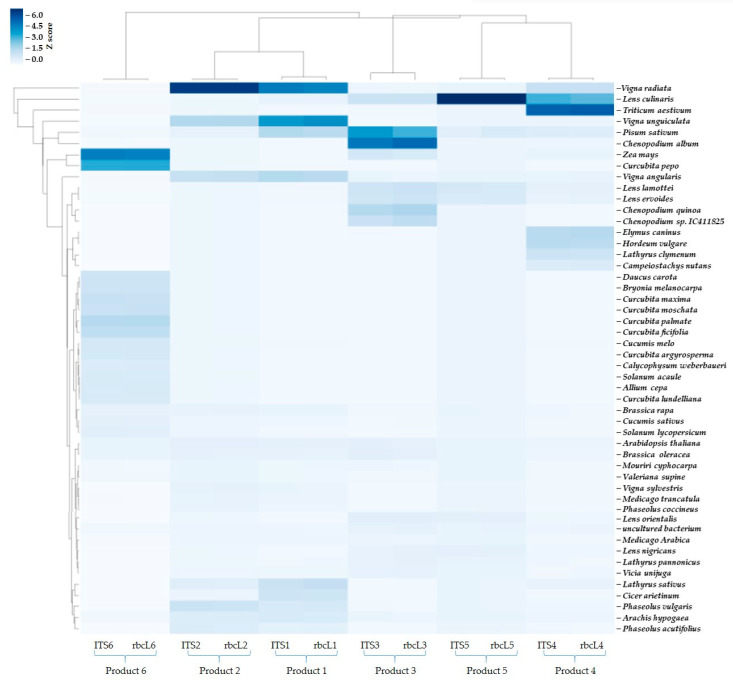 DNA Barcoding for Tracing Biodiversity in Mixed Crop Food Products: A Proof of Concept Within the BioValue Project.