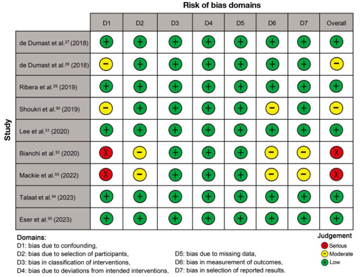 Application of artificial intelligence in the diagnosis and management of temporomandibular joint osteoarthritis using cone-beam computed tomography: An evidence-based systematic review.