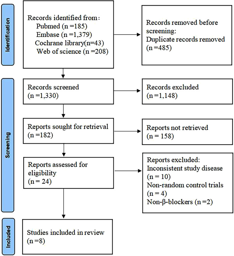 Efficacy and safety of short-acting β-blockers in patients with sepsis-associated cardiac dysfunction: a systematic review and meta-analysis of randomized controlled trials.