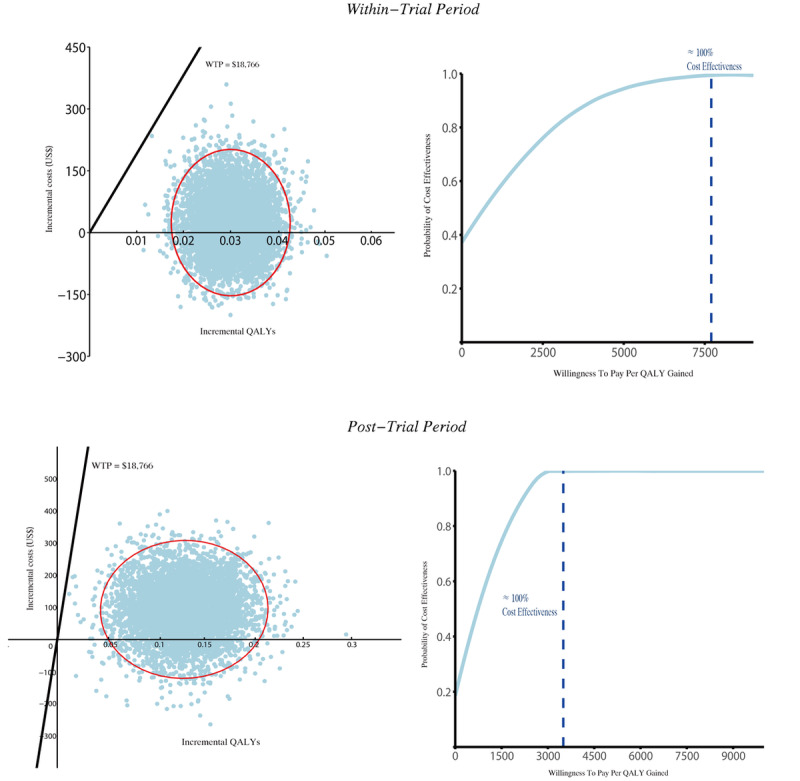 Economic Evaluation of a Multicomponent mHealth Intervention for Stroke Management in Rural China: Cluster-Randomized Trial With 6-Year Follow-Up.