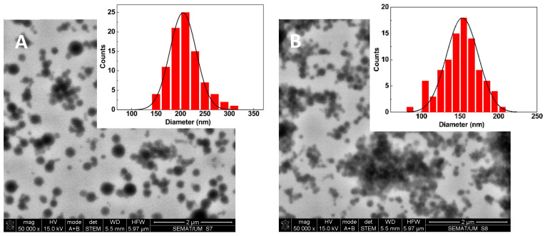 Albumin/Hyaluronic Acid Gel Nanoparticles Loaded with a Pyrimidine-Based Drug for Potent Anticancer Activity.