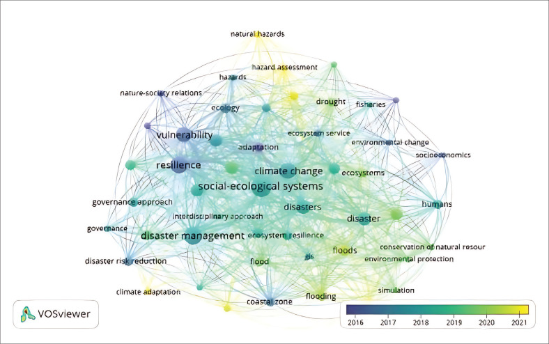 Global trends in social-ecological systems and disaster research: Bibliometric insights.