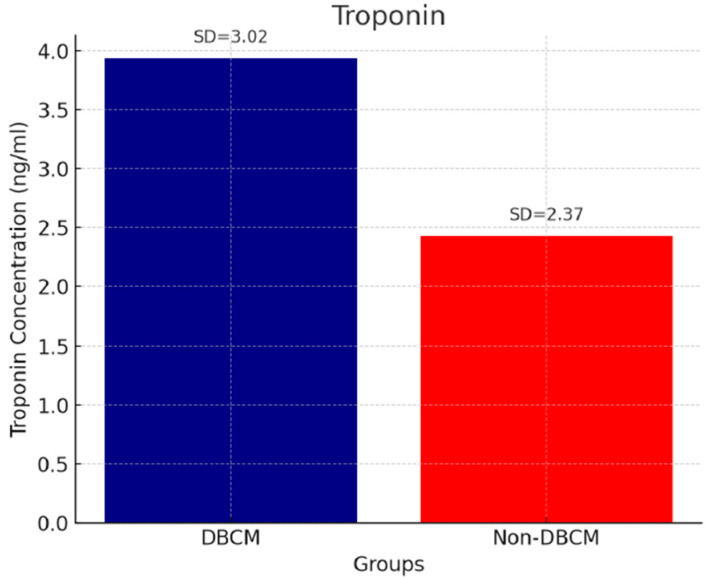 The Diagnostic Role of Novel Echocardiography Indices and Arterial Stiffness in Diabetic Cardiomyopathy.