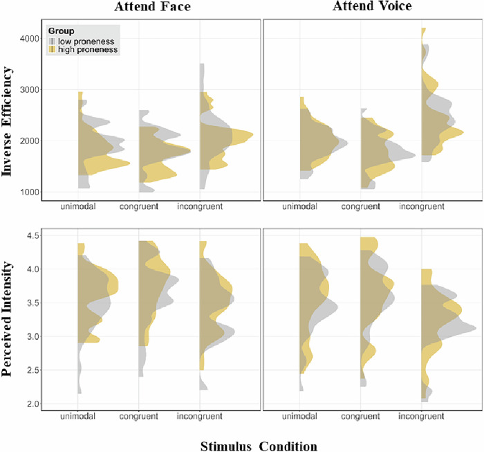 Multisensory integration of affective faces and voices in psychosis proneness.