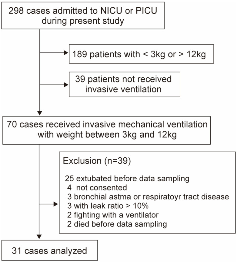 High PEEP Increases Airway Dead Space and Decreases Alveolar Ventilation: A New Technique for Volumetric Capnography.