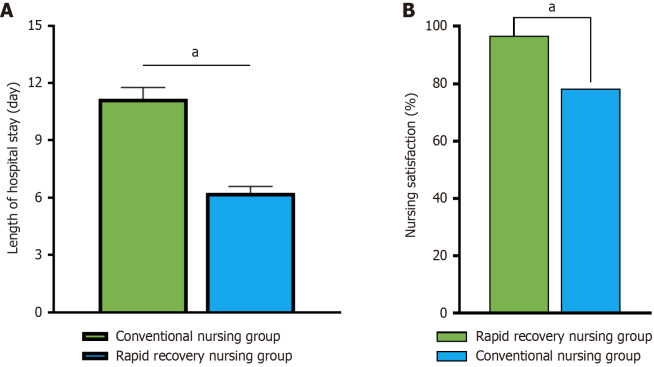 Effects of rapid recovery nursing after surgery in patients with acute calculous cholecystitis after laparoscopic cholecystectomy.