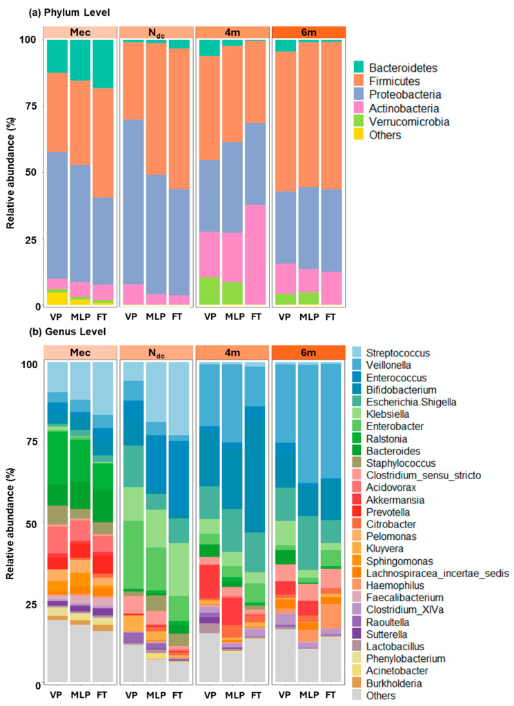 Early-Life Development of the Intestinal Microbiome in Preterm and Term Infants Hospitalized in the Neonatal Intensive Care Unit.