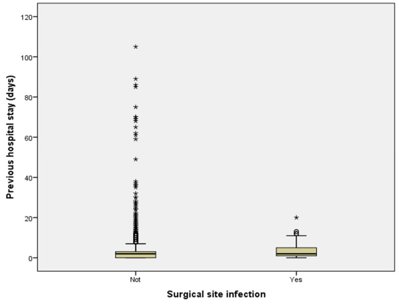 Comparison of Cost Savings of Methods of Prevention of Orthopedic Implant-Associated Infection in Arthroplasty and Closed Fracture Surgery Patients.