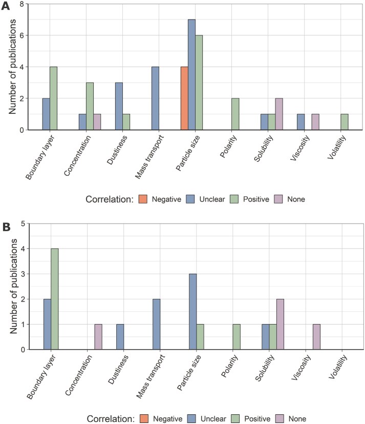 Mechanisms leading to occupational oral exposure: a systematic review and meta-analysis.