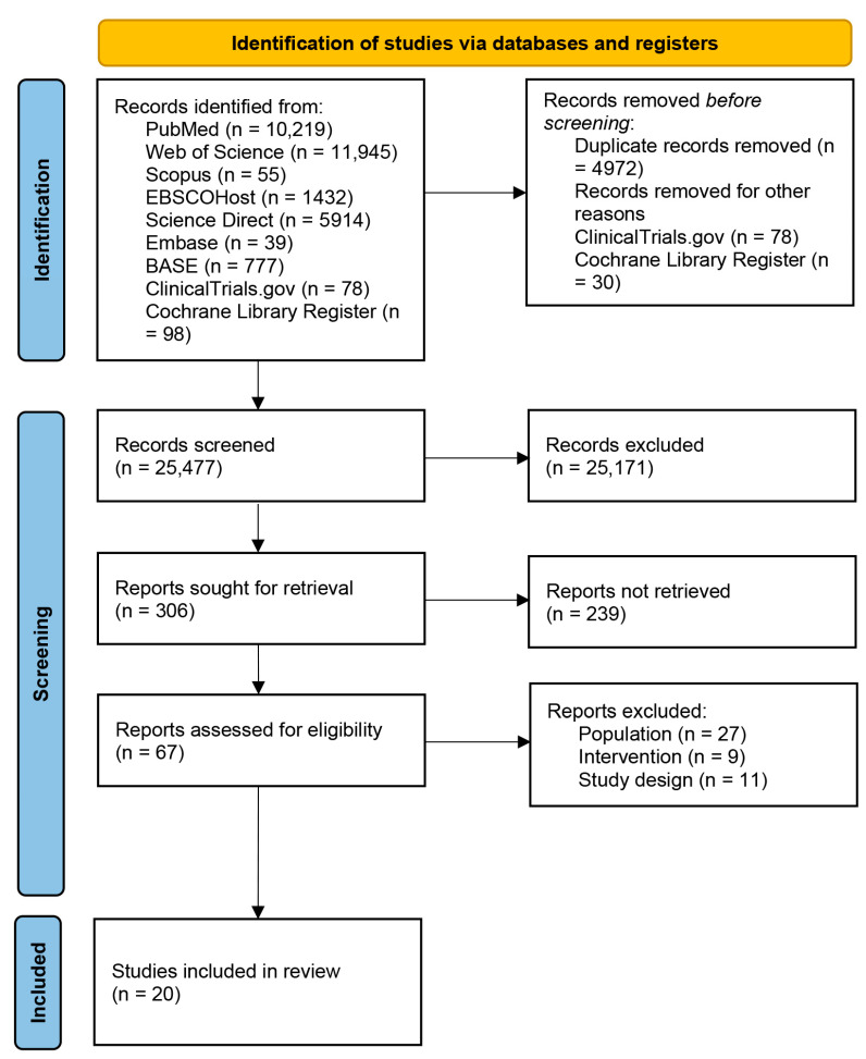 Post-Acute COVID-19 Syndrome (PACS) and Exercise Interventions: A Systematic Review of Randomized Controlled Trials.