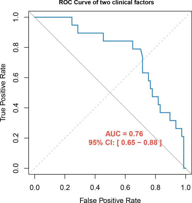 Renal pelvis urobiome dysbiosis is associated with postoperative systemic inflammatory response syndrome after percutaneous nephrolithotomy.