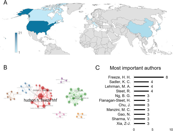 Zebrafish models for congenital disorders of glycosylation (CDG): a systematic review.