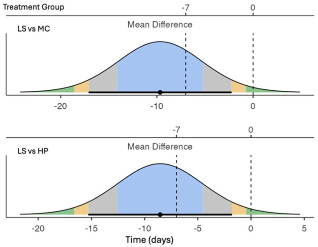 Randomized, non-inferiority clinical trial of three topical dermatophytosis treatments in shelter cats.