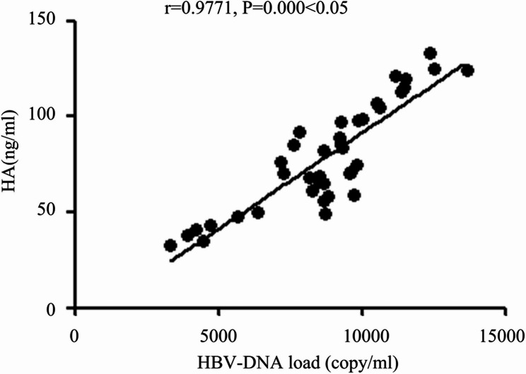 Differences and clinical significance of liver - kidney function parameters, inflammatory markers and peripheral blood T lymphocyte subsets in patients with HBV - related acute - on - chronic liver failure.