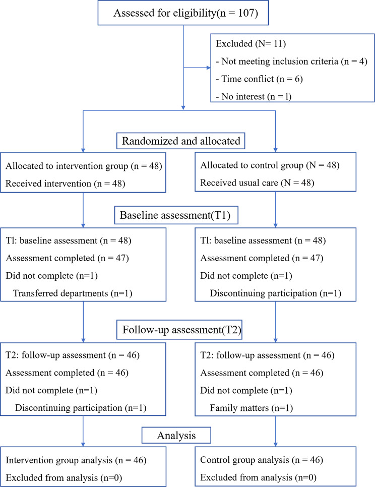 Empowering informal caregivers of patients with musculoskeletal disorders: a randomized controlled trial of a structured home-based exercise intervention in a resource-limited Chinese community.