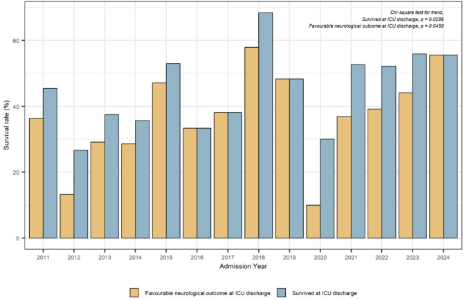 Hitting the target or missing the point? A closer look at post-cardiac arrest guideline adherence.