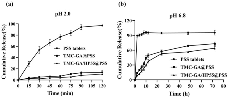 Novel pH-Responsive PSS-Loaded Chitosan Matrix Nanoparticles Ameliorate Pressure Overload-Induced Cardiac Hypertrophy.