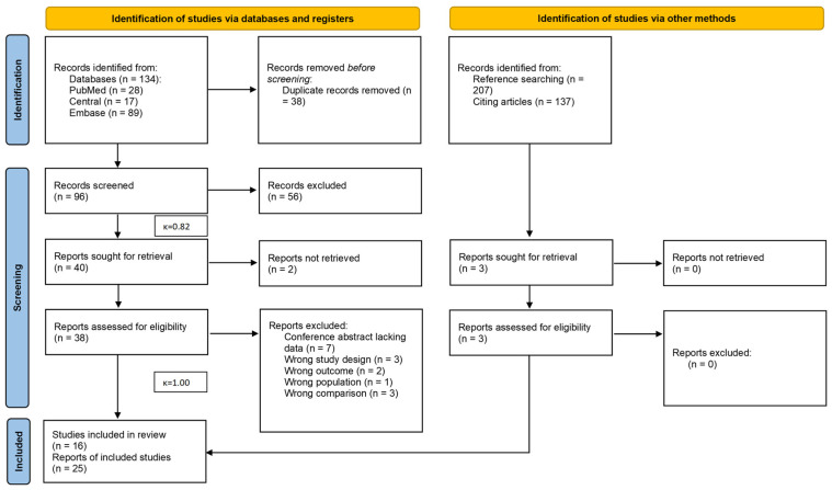 Combined Liquid-Based Cytology and Conventional Smear Provides Better Sensitivity and Adequacy Rates After Endoscopic Ultrasound-Guided Tissue Acquisition of Abdominal Masses: A Systematic Review and Meta-Analysis.