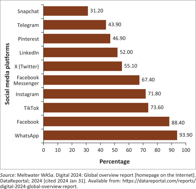 Digital pulse: Social media reaction to South Africa's National Health Insurance implementation.