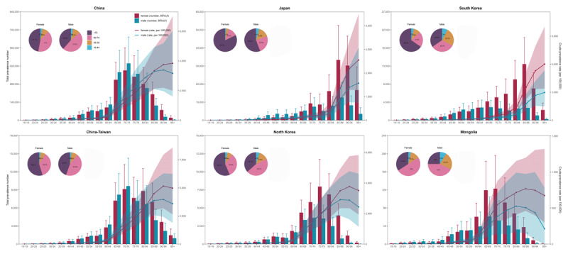 Burden of Hypertensive Heart Disease and Its Risk Factors in East Asia, 1990-2021: Findings From the Global Burden of Disease Study 2021.