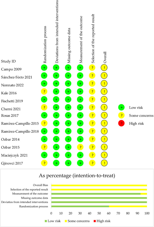 From a female perspective: plyometric training's impact on jump, sprint, and change-of-direction performance in adult female athletes-a systematic review and meta-analysis.