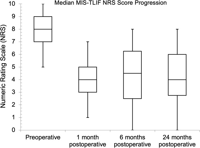 Reporting the first minimally invasive spine surgery series in Nigeria: a descriptive single-center retrospective cohort study.