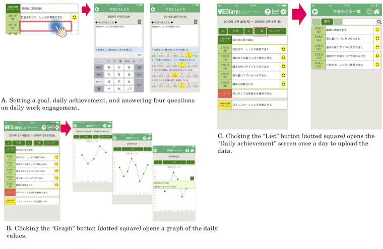 Effects of a Smartphone-Based Positive Reflection Diary on Work Engagement Among Japanese Workers: Randomized Controlled Trial.