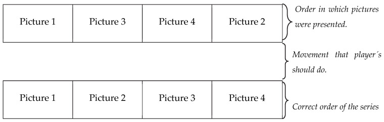 Breaking Barriers: Understanding the Impact of Intellectual Impairment on Inductive Reasoning in Basketball.