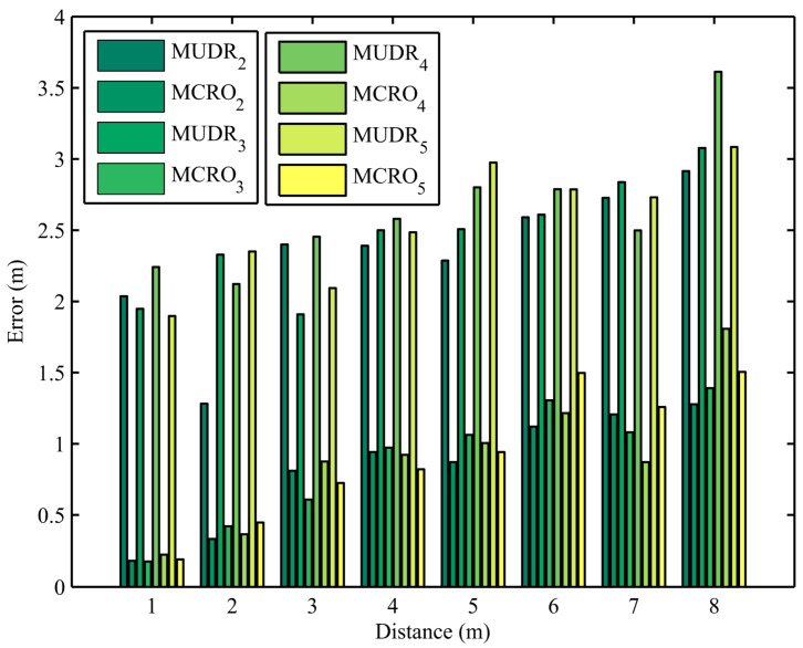 An Environment-Adaptive Multi-Channel Ranging Optimization Algorithm Based on a Multi-Objective Evolutionary Model for Multipath Wireless Sensor Networks.