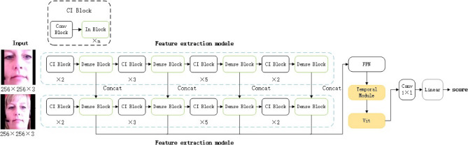 DNet: a depression recognition network combining residual network and vision transformer.