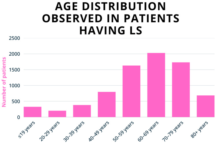 Exploring Genital Lichen Sclerosus: Navigating from Pathophysiology to Precise Diagnostic Approaches.