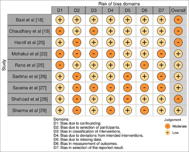 Role of Diagnostic Laparoscopy and Hysteroscopy in Predicting Genital Tuberculosis - A Systematic Review.
