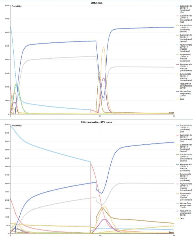 Balancing strategies in vaccination and mask-wearing for Chinese medical staff in post-COVID-19 era: a modelling study and cost-effectiveness analysis.