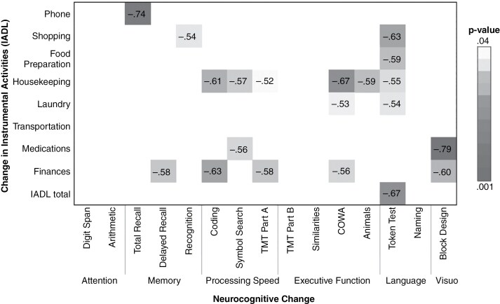 Changes in functional connectivity are associated with functional independence in the early postoperative period following awake surgical resection of language-eloquent glioma.