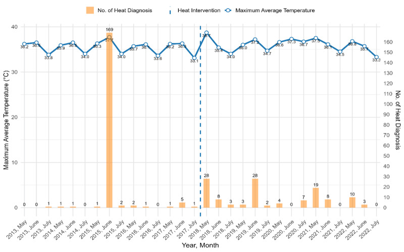 Long-Term Impact of HEAT Educational Intervention in the Emergency Department in Karachi, Pakistan.