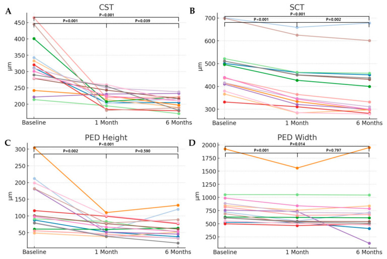 Efficacy of Intravitreal Brolucizumab for Chronic Central Serous Chorioretinopathy: A Pilot Study.
