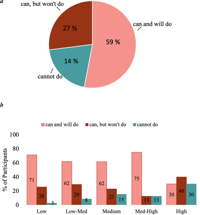 Assessment of peak inspiratory flow in patients with chronic obstructive pulmonary disease: a multicentre, observational, prospective, real-life study.